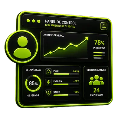 Panel de control y seguimiento del avance de cada cliente